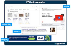 Google Ppc Campaign Management: Maximizing Ad Investments